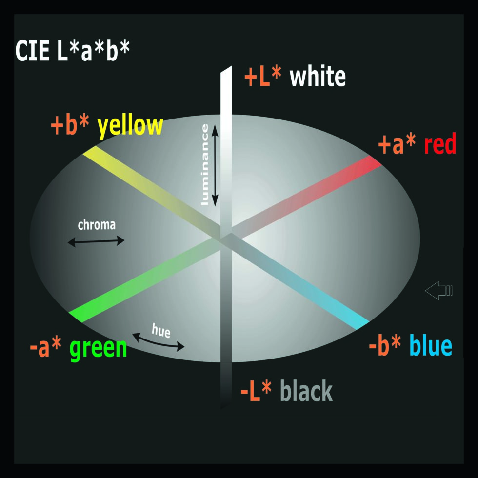 ColorLite GmbH - Spectrophotometer To Measure CIE Lab